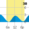 entrance tide chart for Friday, May 30, 2025
