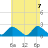 entrance tide chart for Wednesday, May 7, 2025