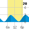 entrance tide chart for Saturday, September 20, 2025