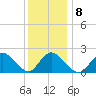 entrance tide chart for Thursday, January 8, 2026