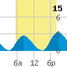 entrance tide chart for Friday, May 15, 2026