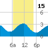 Shinnecock Inlet tide chart for Tuesday, November 15, 2022