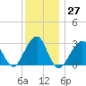 Shinnecock Inlet tide chart for Tuesday, December 27, 2022