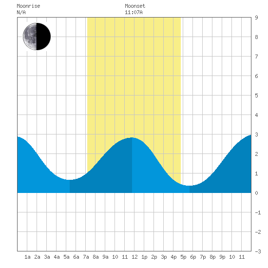 Shinnecock Inlet tide chart for Saturday, January 14, 2023