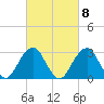 Shinnecock Inlet tide chart for Wednesday, March 8, 2023