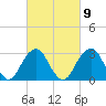 Shinnecock Inlet tide chart for Thursday, March 9, 2023