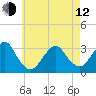 Shinnecock Inlet tide chart for Friday, May 12, 2023