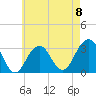 Shinnecock Inlet tide chart for Monday, May 8, 2023