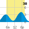 Shinnecock Inlet tide chart for Friday, June 30, 2023