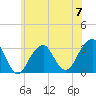 Shinnecock Inlet tide chart for Wednesday, June 7, 2023