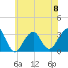 Shinnecock Inlet tide chart for Thursday, June 8, 2023