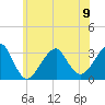 Shinnecock Inlet tide chart for Friday, June 9, 2023