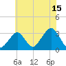 Shinnecock Inlet tide chart for Saturday, July 15, 2023