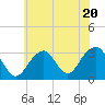 Shinnecock Inlet tide chart for Thursday, July 20, 2023