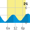 Shinnecock Inlet tide chart for Friday, July 21, 2023
