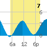 Shinnecock Inlet tide chart for Friday, July 7, 2023