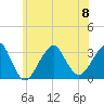 Shinnecock Inlet tide chart for Saturday, July 8, 2023