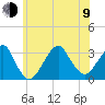 Shinnecock Inlet tide chart for Sunday, July 9, 2023
