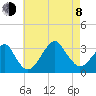 Shinnecock Inlet tide chart for Tuesday, August 8, 2023