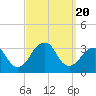 Shinnecock Inlet tide chart for Wednesday, September 20, 2023