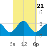 Shinnecock Inlet tide chart for Thursday, September 21, 2023
