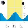 Shinnecock Inlet tide chart for Wednesday, September 6, 2023