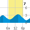 Shinnecock Inlet tide chart for Saturday, October 7, 2023