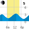 Shinnecock Inlet tide chart for Sunday, November 5, 2023