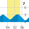 Shinnecock Inlet tide chart for Tuesday, November 7, 2023