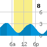 Shinnecock Inlet tide chart for Friday, December 8, 2023