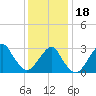 Shinnecock Inlet tide chart for Thursday, January 18, 2024