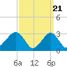 Shinnecock Inlet tide chart for Thursday, March 21, 2024