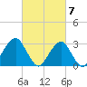 Shinnecock Inlet tide chart for Thursday, March 7, 2024