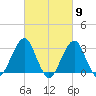 Shinnecock Inlet tide chart for Saturday, March 9, 2024