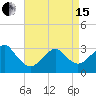 Shinnecock Inlet tide chart for Monday, April 15, 2024