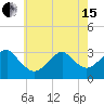 Shinnecock Inlet tide chart for Wednesday, May 15, 2024