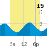 Shinnecock Inlet tide chart for Saturday, June 15, 2024