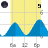 Shinnecock Inlet tide chart for Friday, July 5, 2024