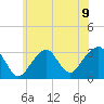 Shinnecock Inlet tide chart for Tuesday, July 9, 2024