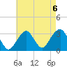 Shinnecock Inlet tide chart for Tuesday, August 6, 2024
