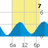 Shinnecock Inlet tide chart for Wednesday, August 7, 2024