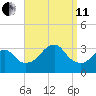 Shinnecock Inlet tide chart for Wednesday, September 11, 2024
