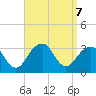Shinnecock Inlet tide chart for Saturday, September 7, 2024