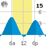 Shinnecock Inlet tide chart for Friday, November 15, 2024
