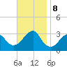 Shinnecock Inlet tide chart for Friday, November 8, 2024