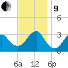 Shinnecock Inlet tide chart for Saturday, November 9, 2024