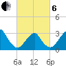 Shinnecock Inlet tide chart for Thursday, March 6, 2025