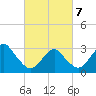 Shinnecock Inlet tide chart for Friday, March 7, 2025