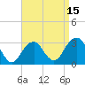 Shinnecock Inlet tide chart for Tuesday, April 15, 2025