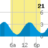 Shinnecock Inlet tide chart for Wednesday, May 21, 2025